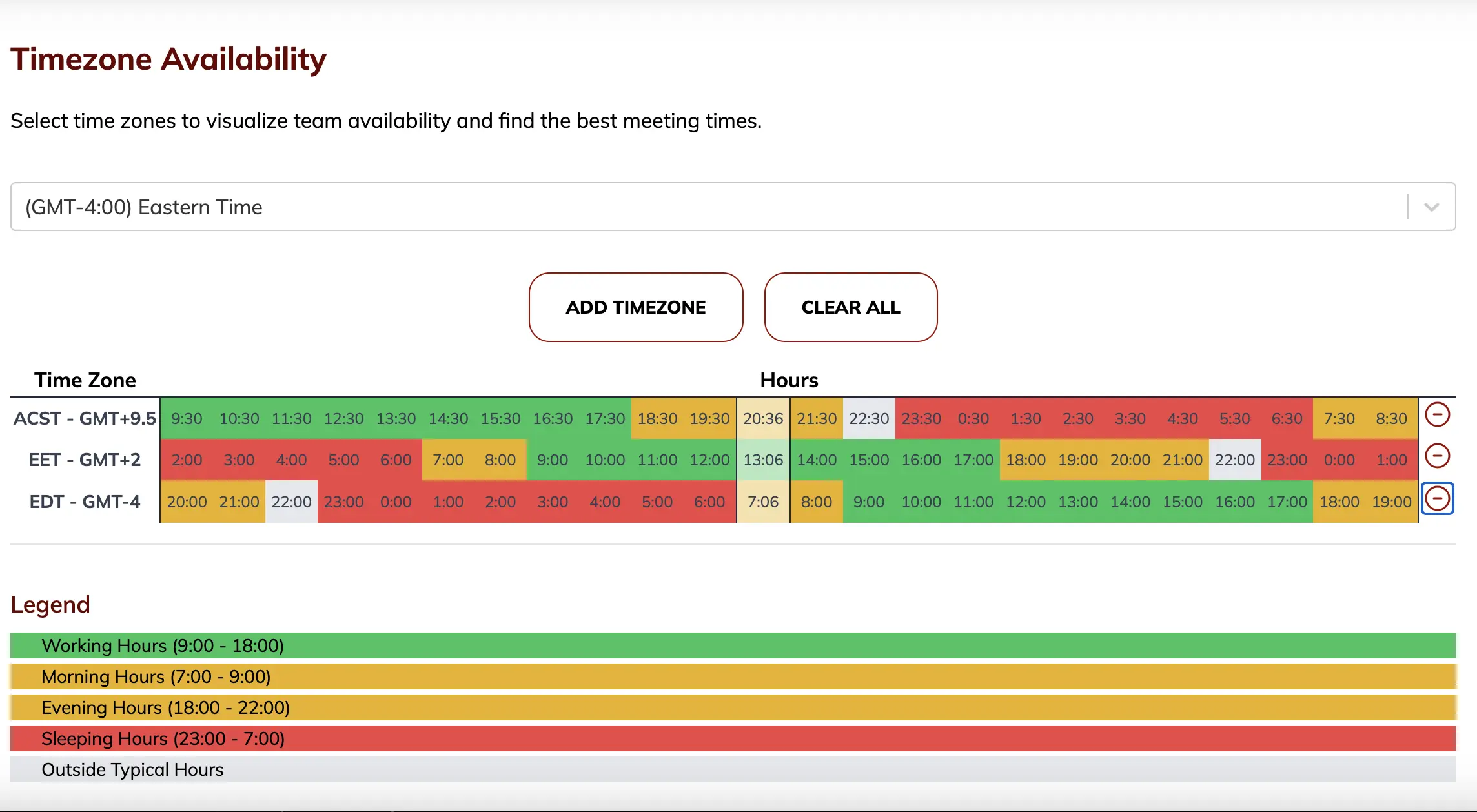 Timezone Availability Table